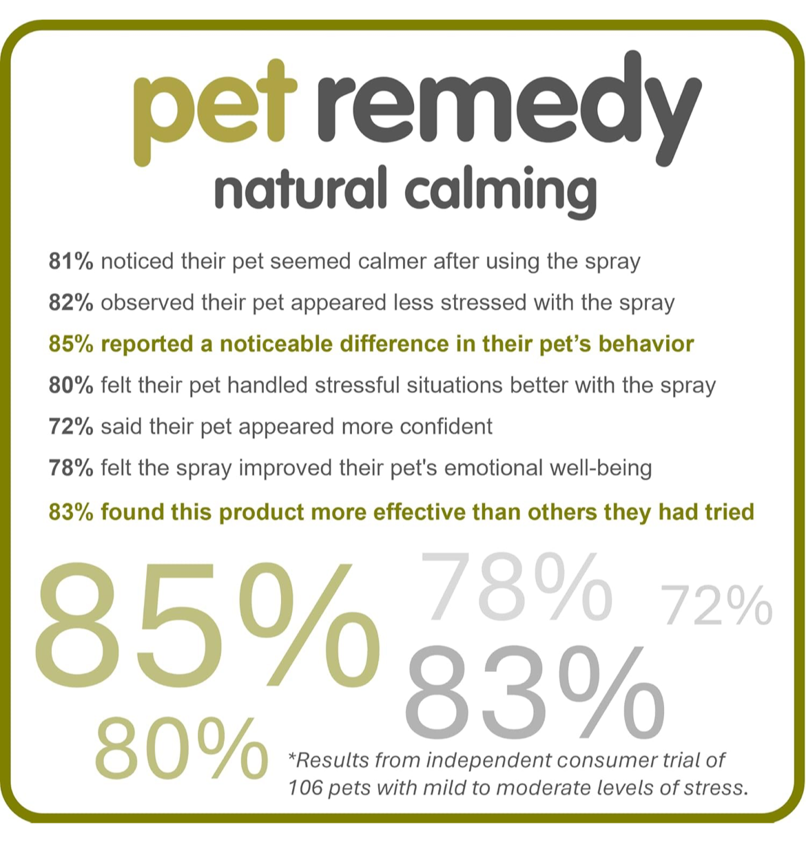 Pet Remedy Plug in